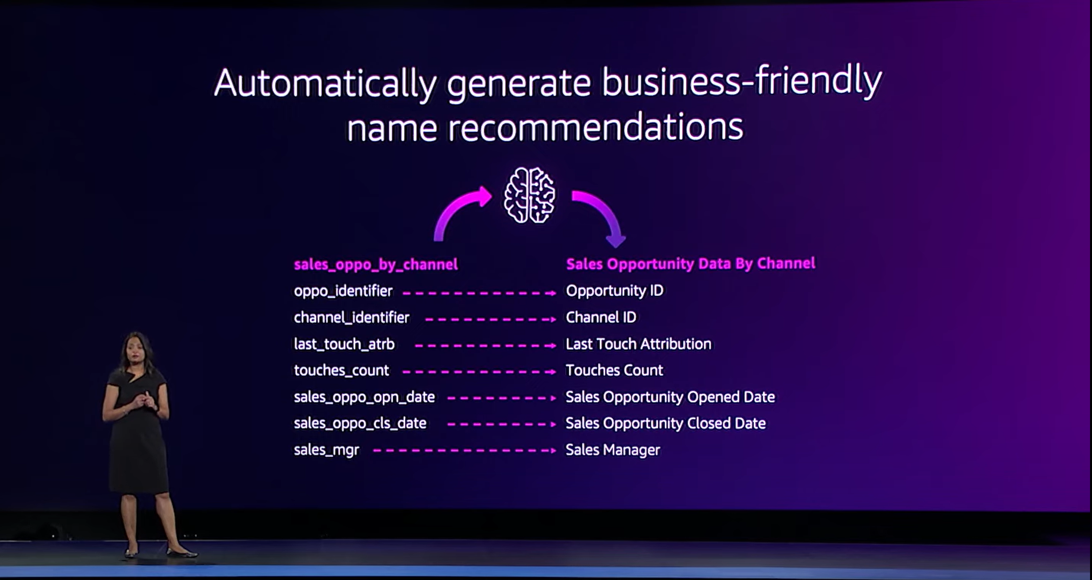 Amazon DataZone とはどんなサービスか AWS Qiita