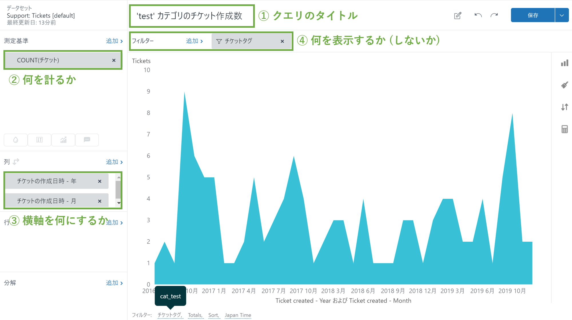Zendesk Explore ことはじめ #zendesk - Qiita