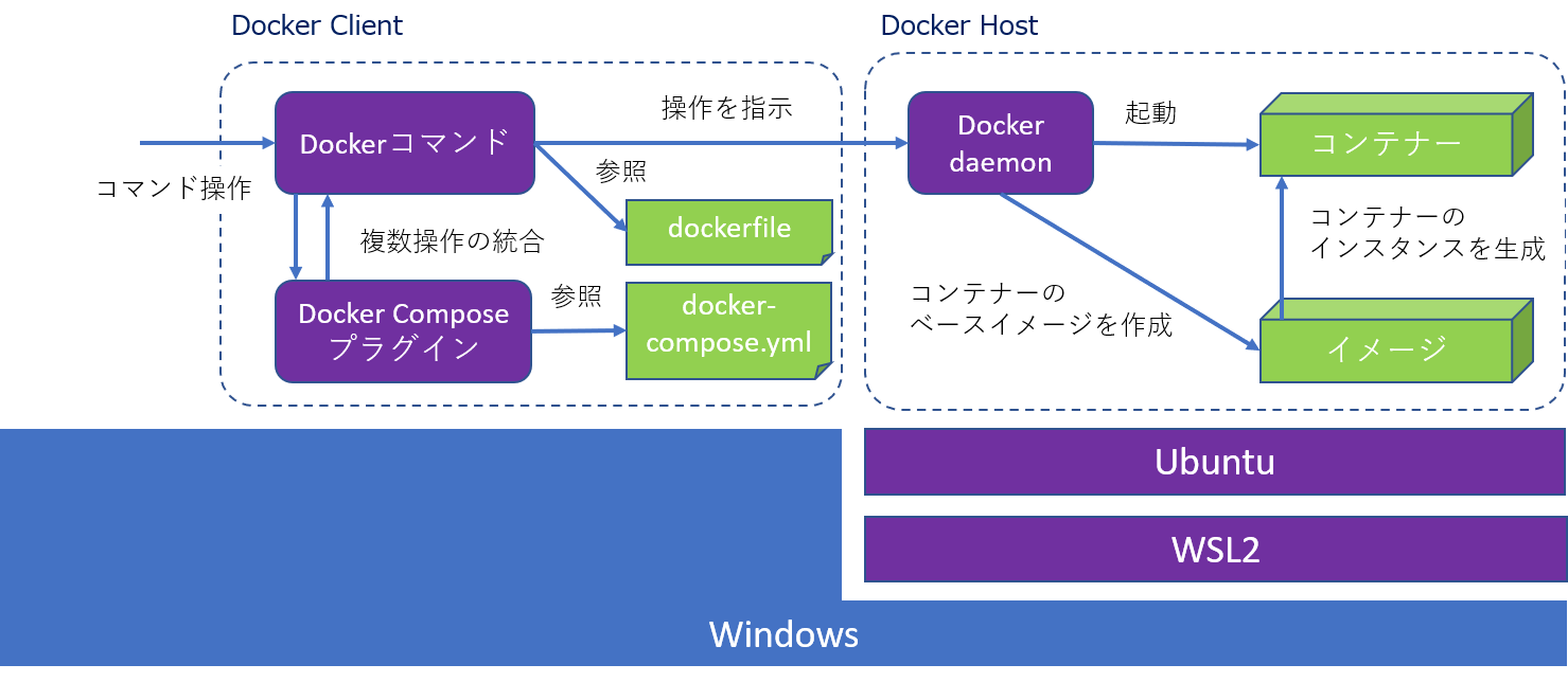 windows-wsl2-docker.png