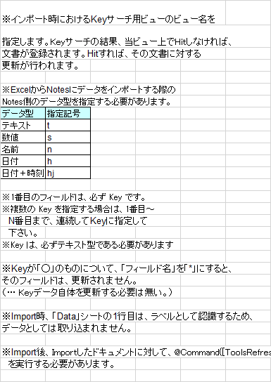 文書型指定