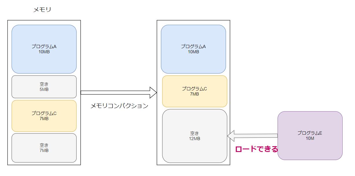 ソニーはThunderboltを断片化している?インテルではなくアップルがThunderboltの商標を申請