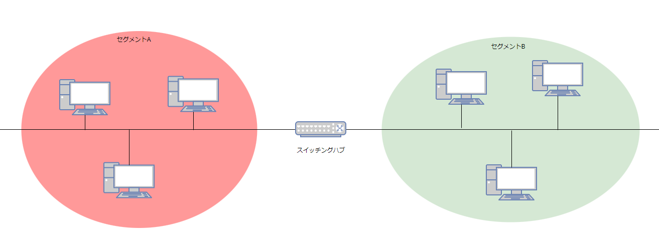 ブリッジ接続 とは 初心者 Qiita