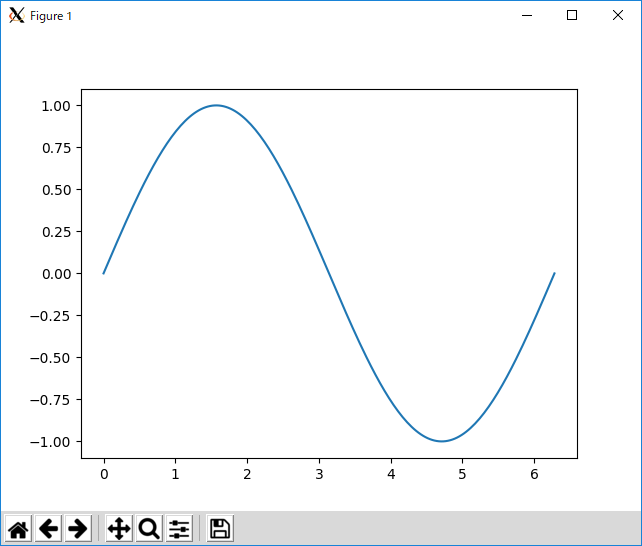 Fortranからpythonを呼ぶforpyの調査 Qiita