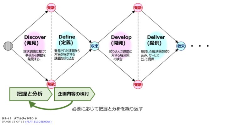 政府CIOの「デジタル・ガバメント推進標準ガイドライン実践ガイド