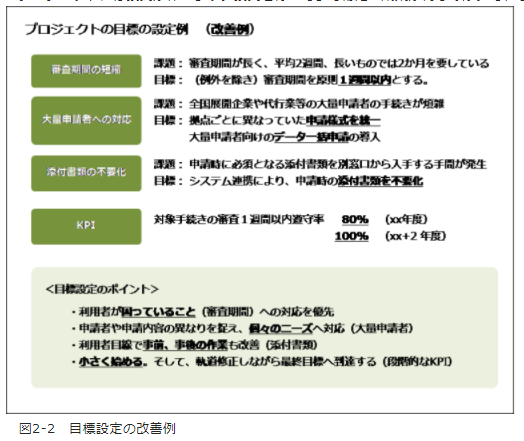 政府CIOの「デジタル・ガバメント推進標準ガイドライン実践ガイド