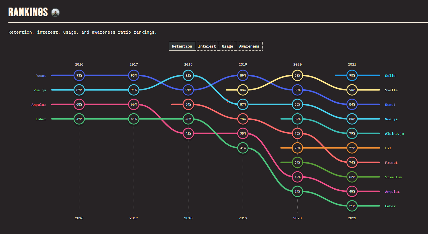 Alpine.jsのネット上での知名度や評価を調べてみた JavaScript Qiita