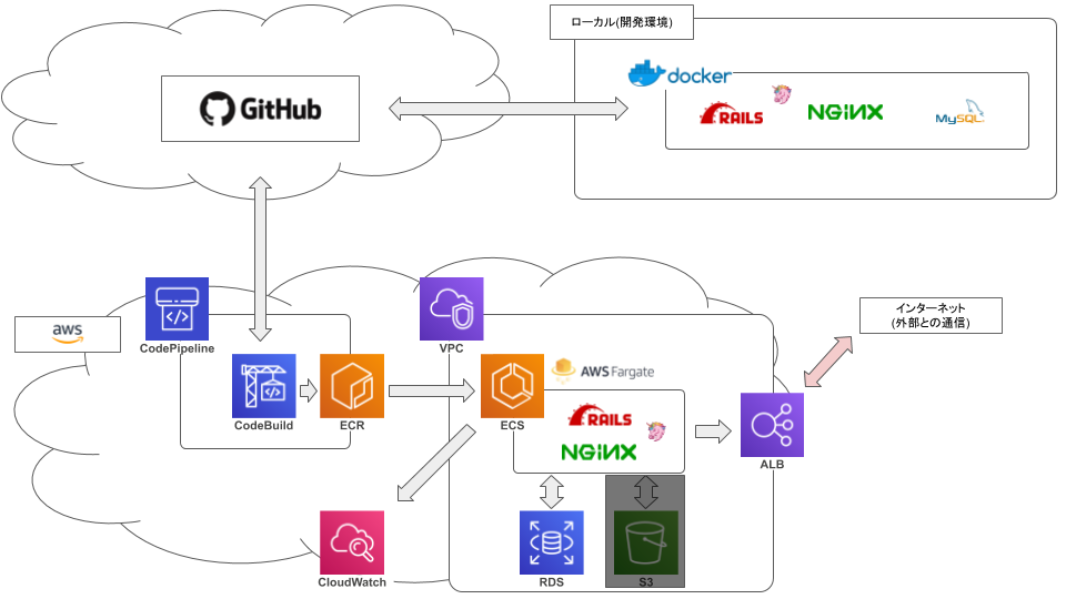 バックエンド構成 (1).png