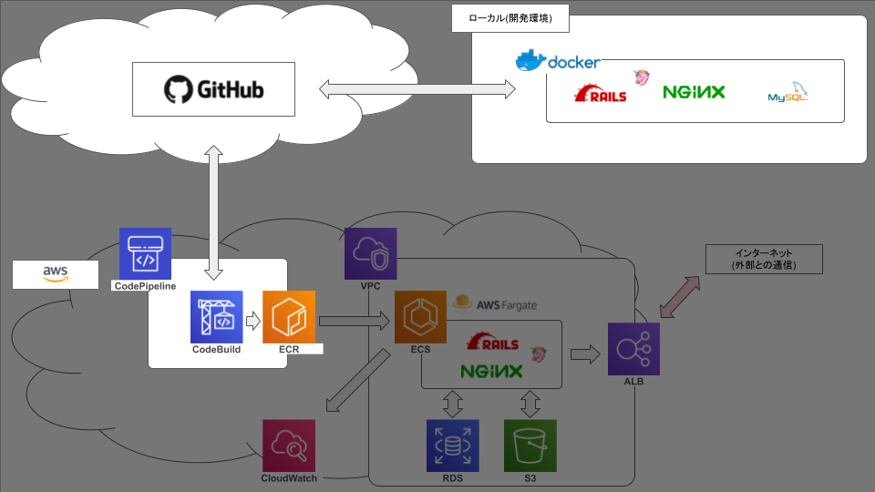 バックエンド構成 (2).png