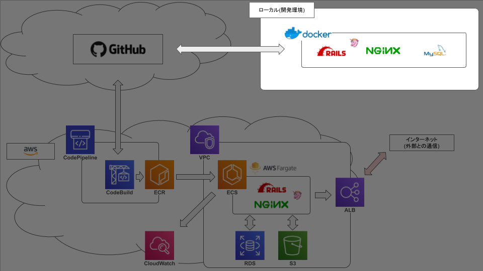 バックエンド構成 (1).png
