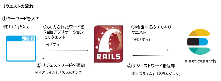 サジェスト_リクエストの流れ.png