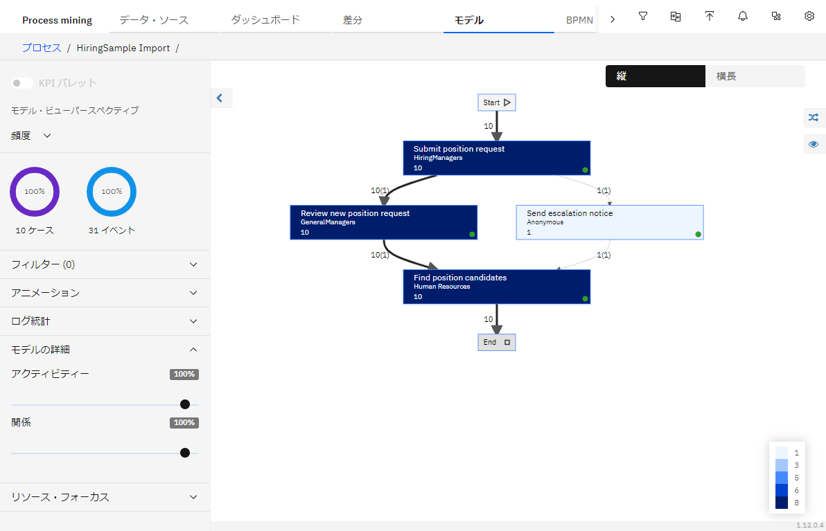 Baw【事前にプロフ確認必須】様 リクエスト 7点 まとめ商品 Baw【事前にプロフ確認必須】様 リクエスト 7点 まとめ商品