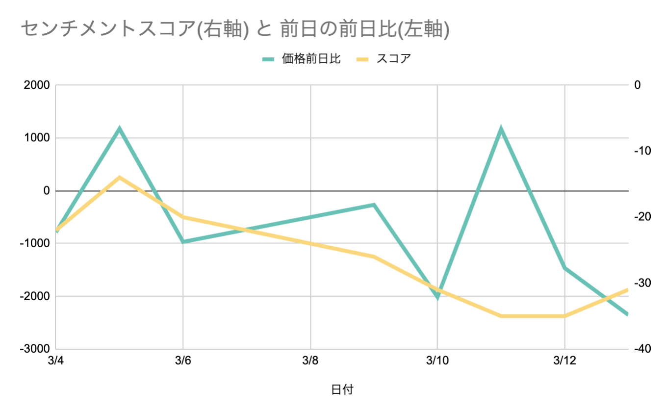 スクリーンショット 2020-03-13 23.28.21.png