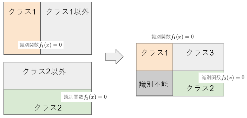 パターン識別　Patten Classfication RでK近傍法を用いたクラス分類をするためのコードを書いてみた