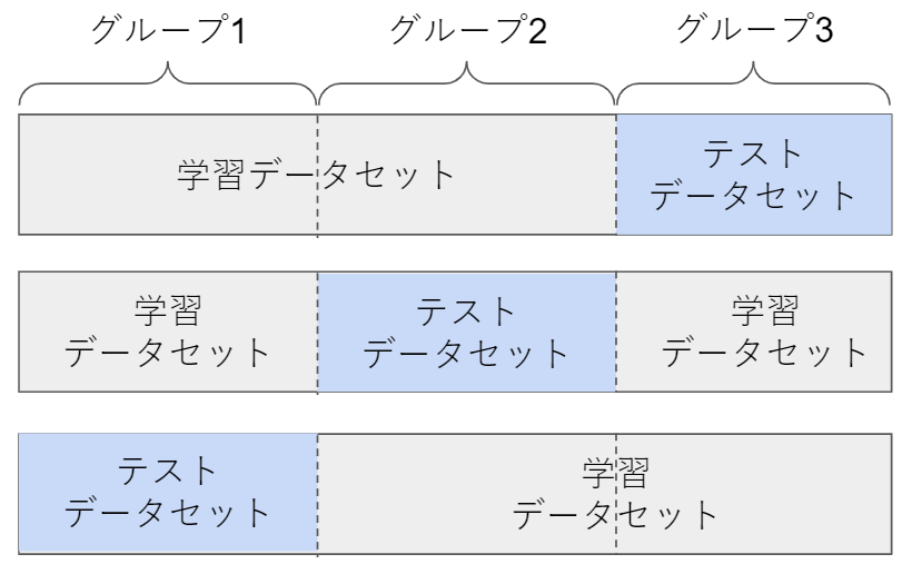 Qiitaの図