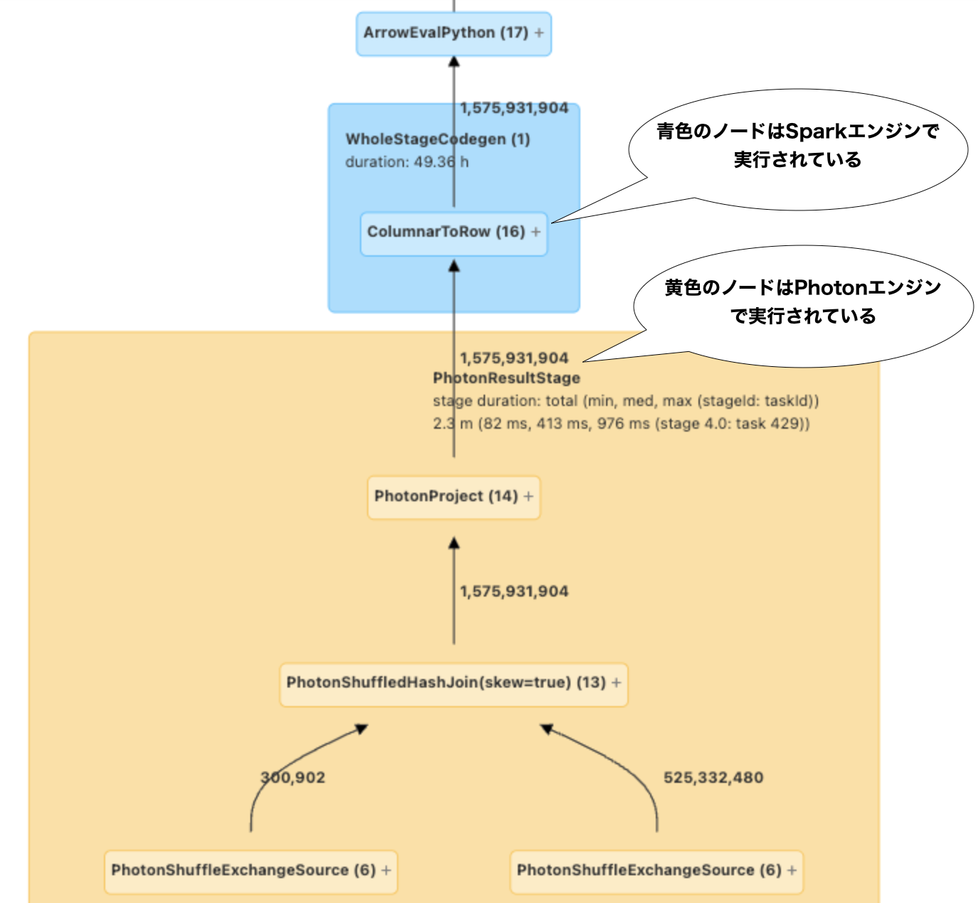 Databricksで解決！バッチ処理高速化の成功ストーリー」 #Spark