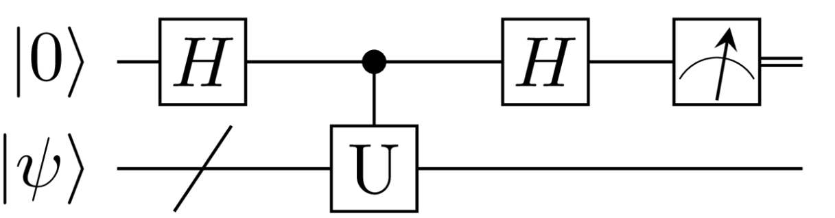 量子コンピューターで連立一次方程式を変分法で解く量子