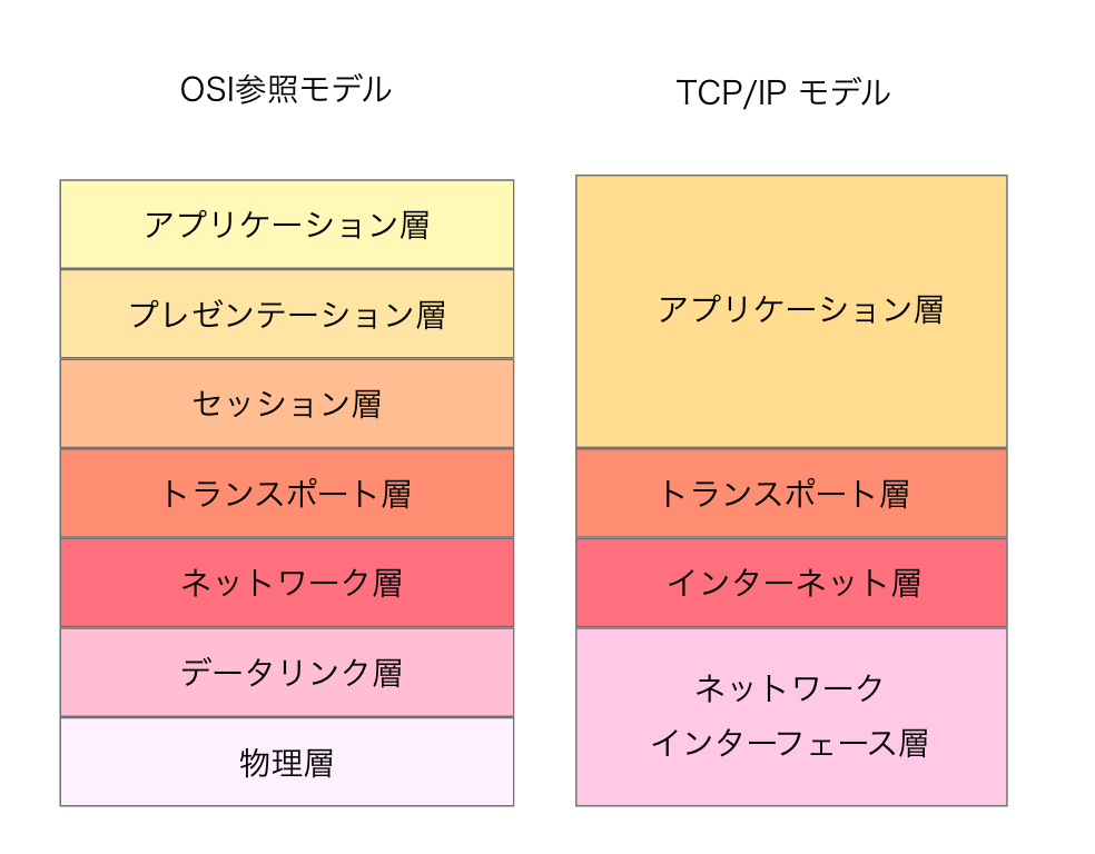 スクリーンショット 2019-12-19 3.59.36.png
