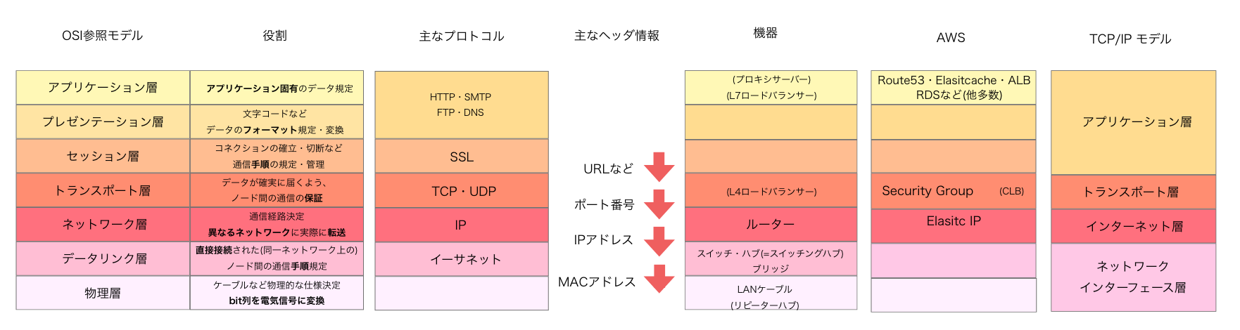 スクリーンショット 2019-12-19 11.23.53.png