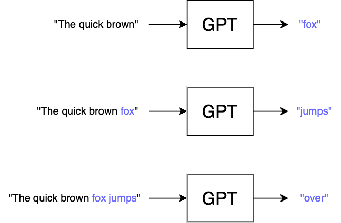 The foundation model