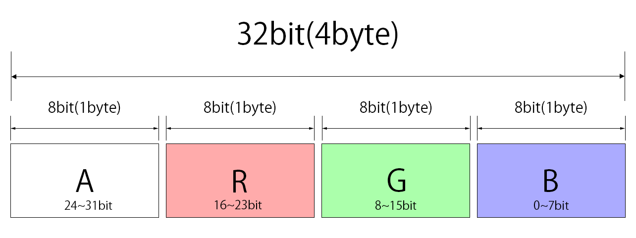 Pixel data Pixel_Data.png