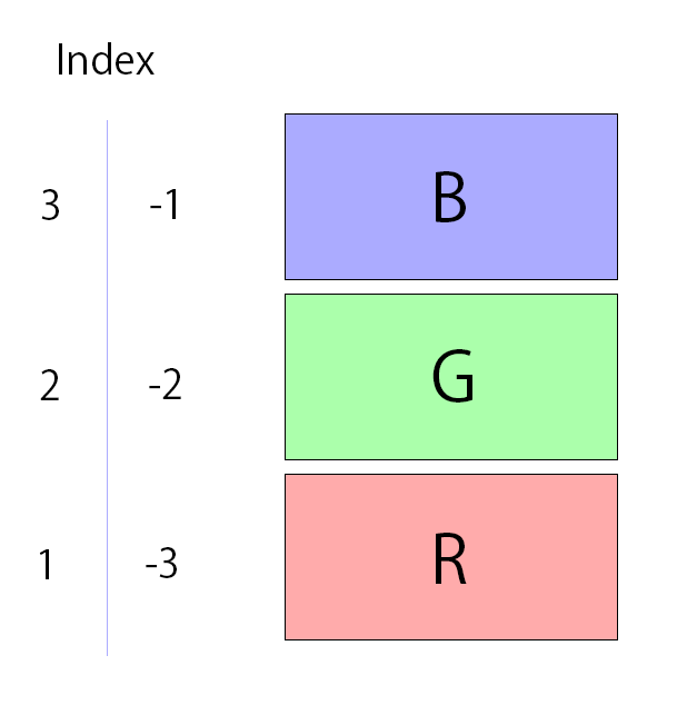 Stack image Stack_Image.png