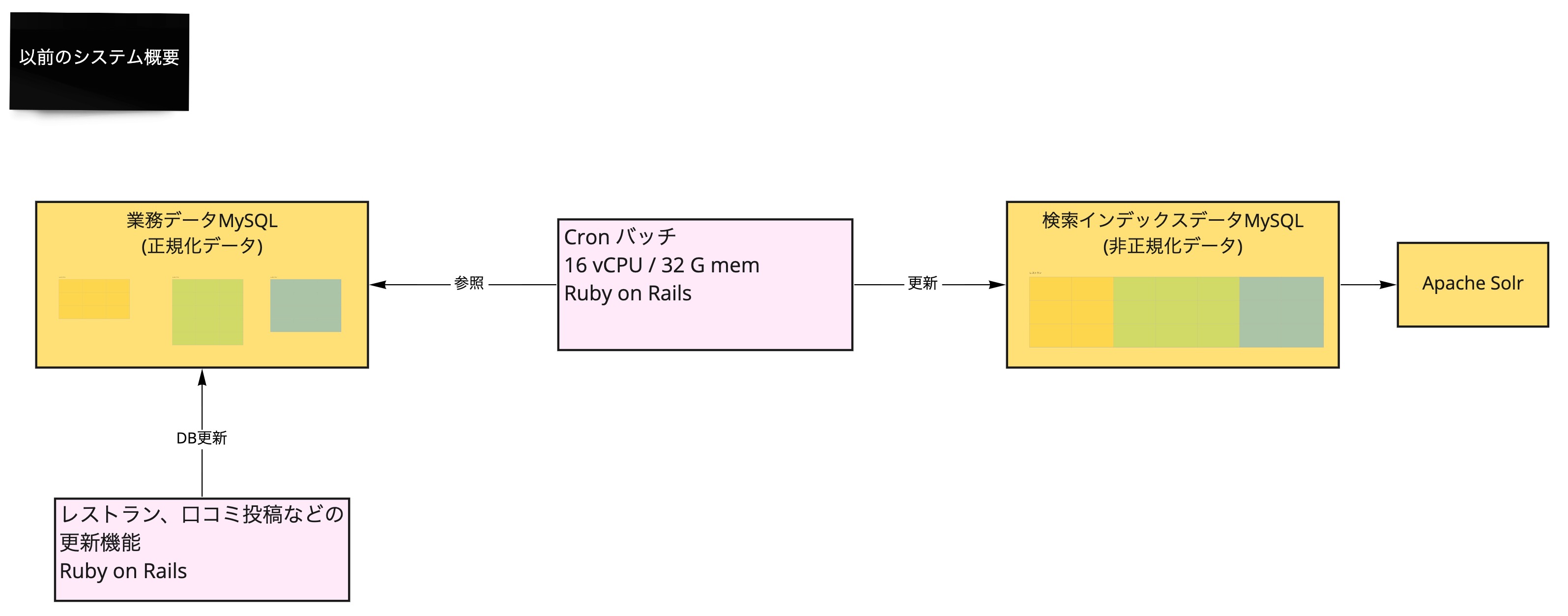激安先着 Kafka様確認用 サーフィン・ボディボード