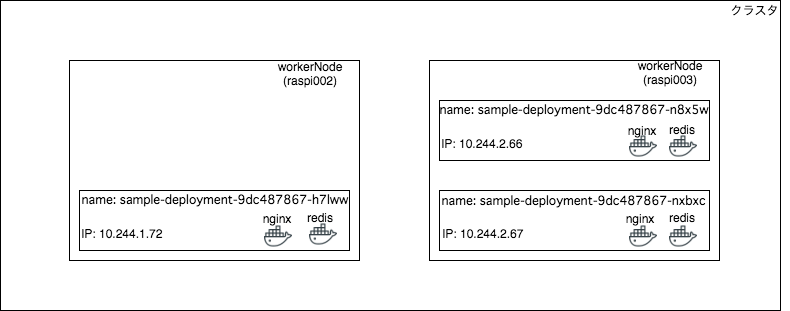 Kubernetes_learning-Page-2 (1).png