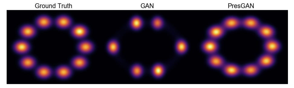 gan ページ 深層生成モデルを巡る旅(3): GAN #機械学習 - Qiita
