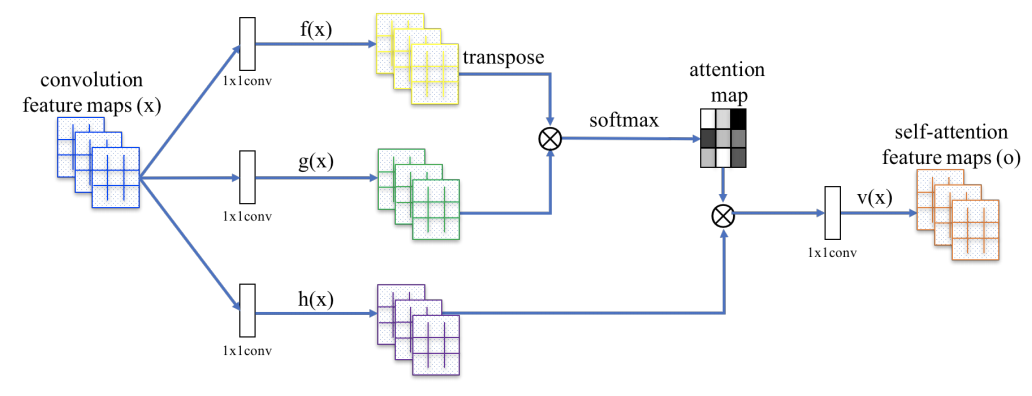 深層生成モデルを巡る旅(3): GAN #機械学習 - Qiita