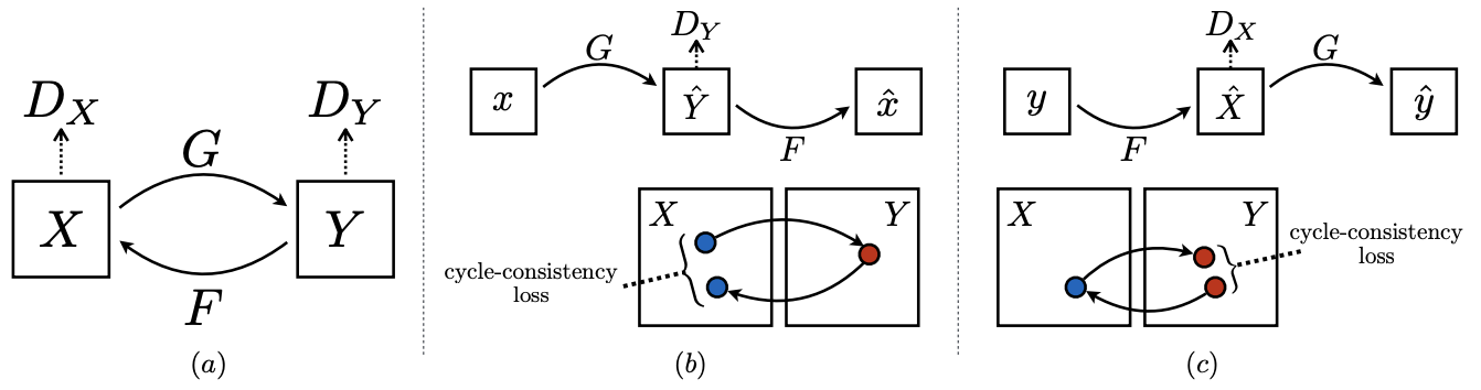 深層生成モデルを巡る旅(3): GAN #機械学習 - Qiita