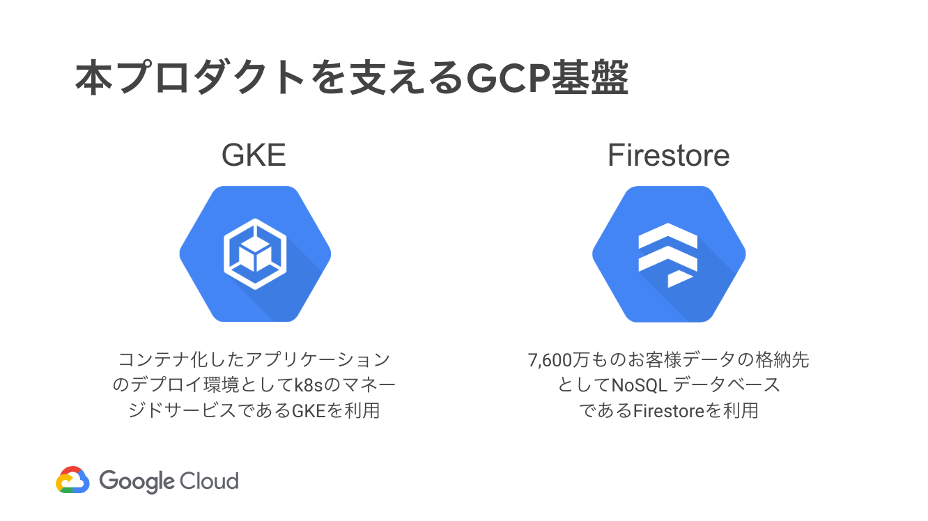 _Session_06__NTTドコモ情報システム部におけるGKE導入事例 ~パーソナルデータダッシュボード開発~_-_Google_スライド.png