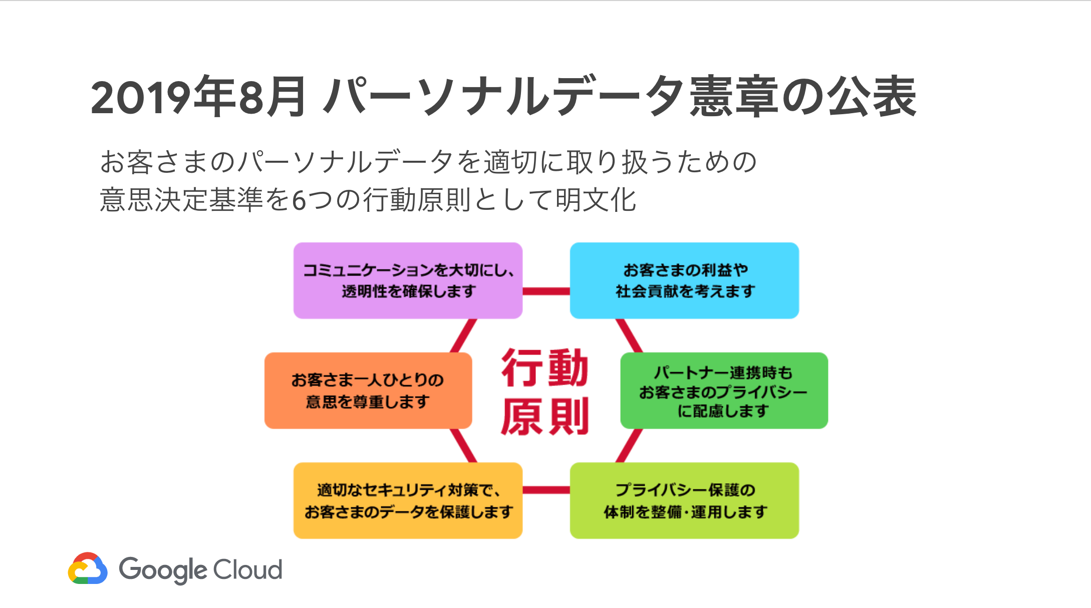 _Session_06__NTTドコモ情報システム部におけるGKE導入事例 ~パーソナルデータダッシュボード開発~_-_Google_スライド.png