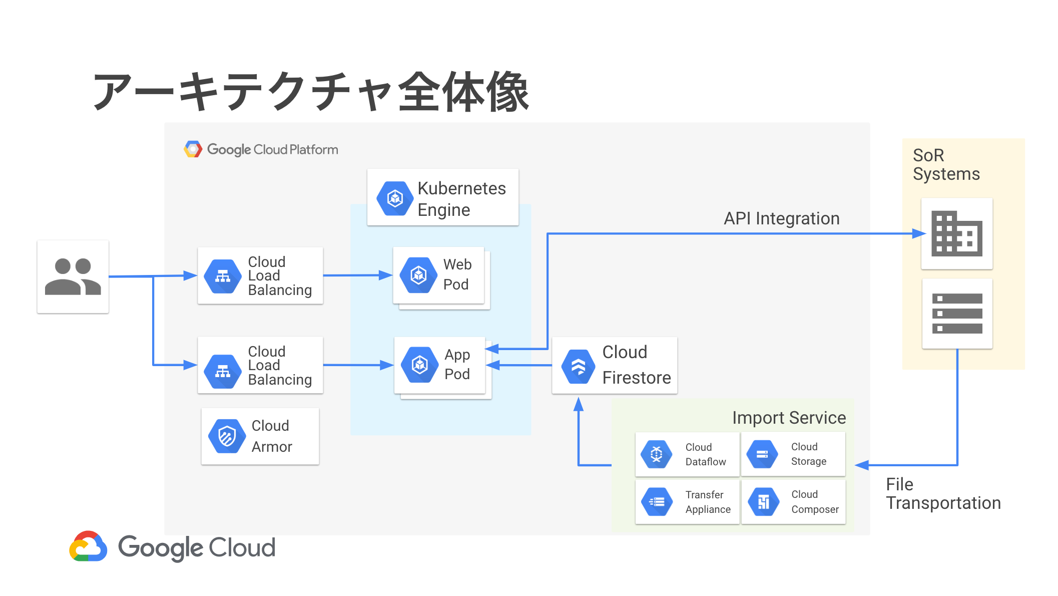 _Session_06__NTTドコモ情報システム部におけるGKE導入事例 ~パーソナルデータダッシュボード開発~_-_Google_スライド.png