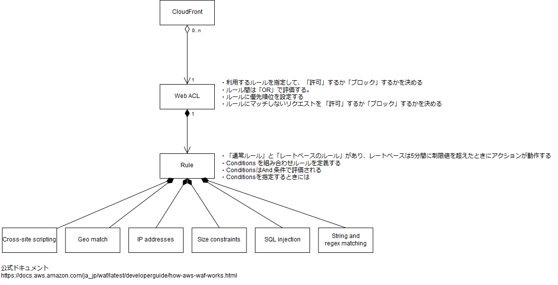 Untitled Diagram.png
