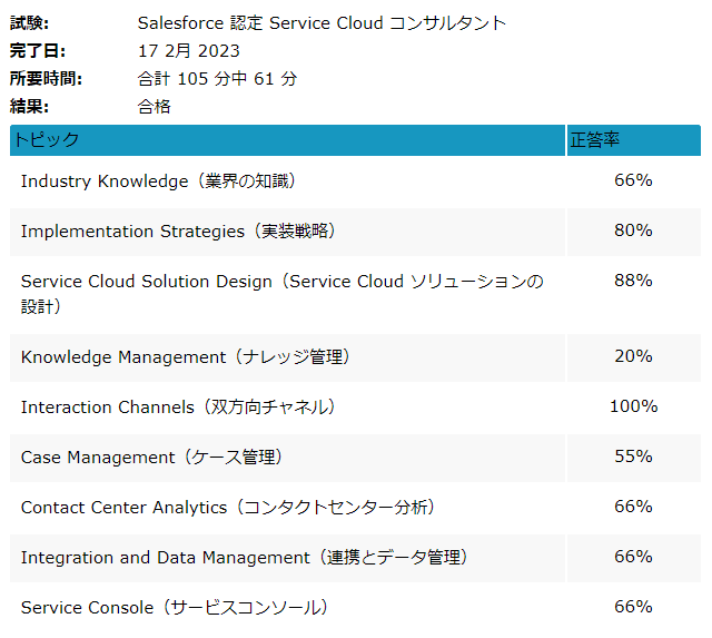 How to earn Salesforce Administrator Certification