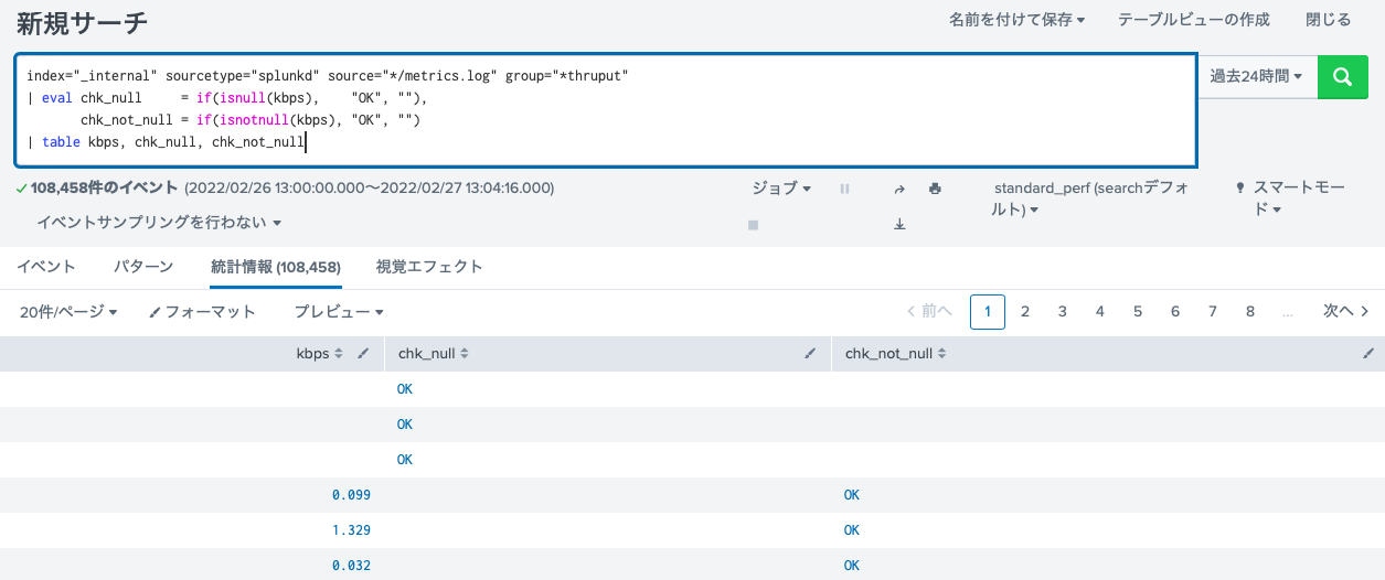 Splunk Splunk入門(SPL編 4/6) よく使用する評価関数11選と演算子一覧 Splunk Qiita