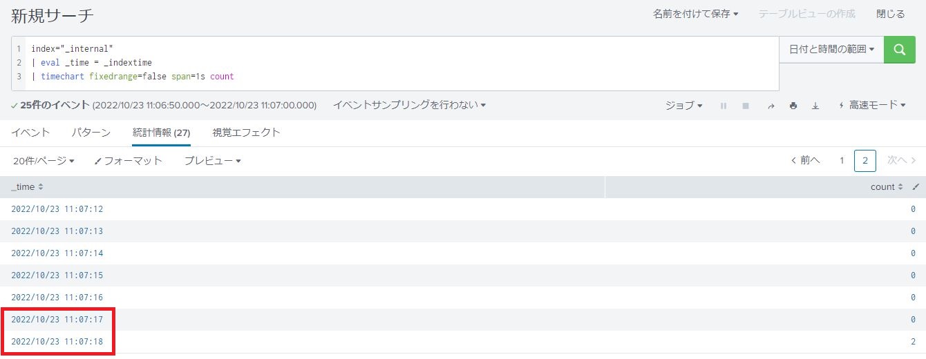 Splunk timechartコマンドの結果の日時情報の連続性をデータの範囲で維持する方法 Splunk Qiita