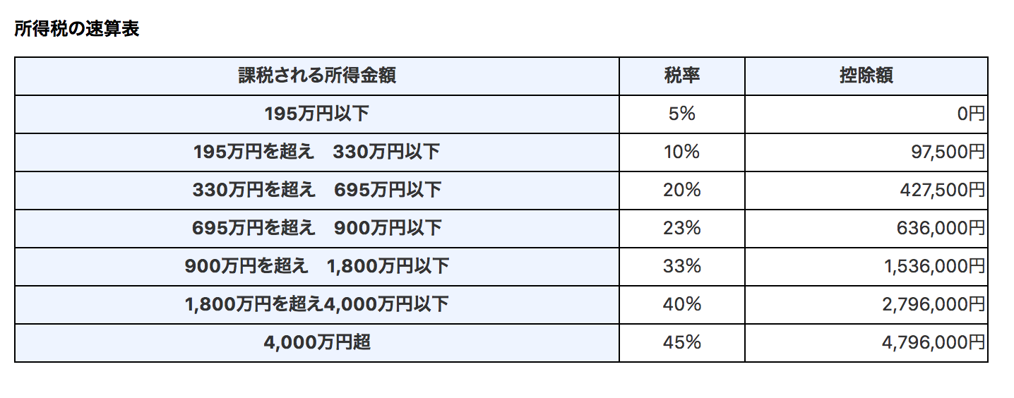 スクリーンショット 2019-05-01 16.56.10.png