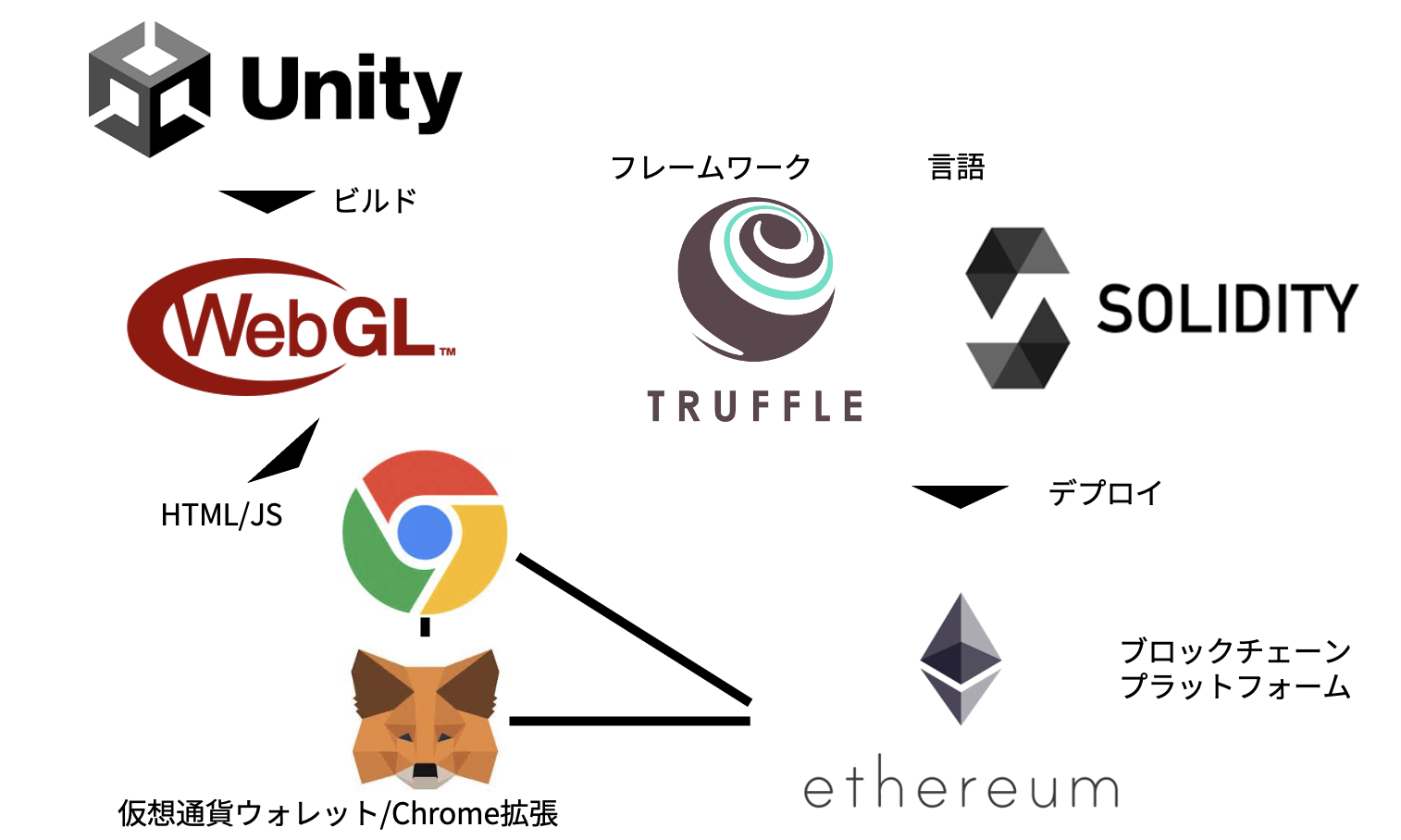 僕の考えたメタバースの世界を実装してみる #Unity - Qiita