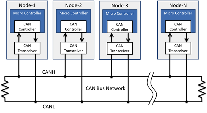 Getting Started With CAN In Arduino 9to5Tutorial