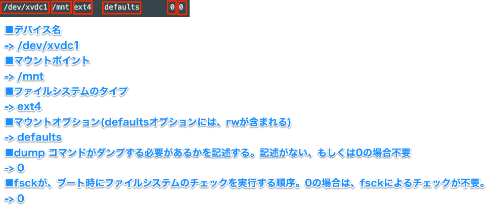 "Beginners add disks on Linux_´ ・ ω ・`_Edit_-_Qiita.png