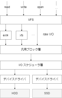vfs_details.png