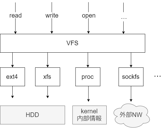 vfs_overview.png