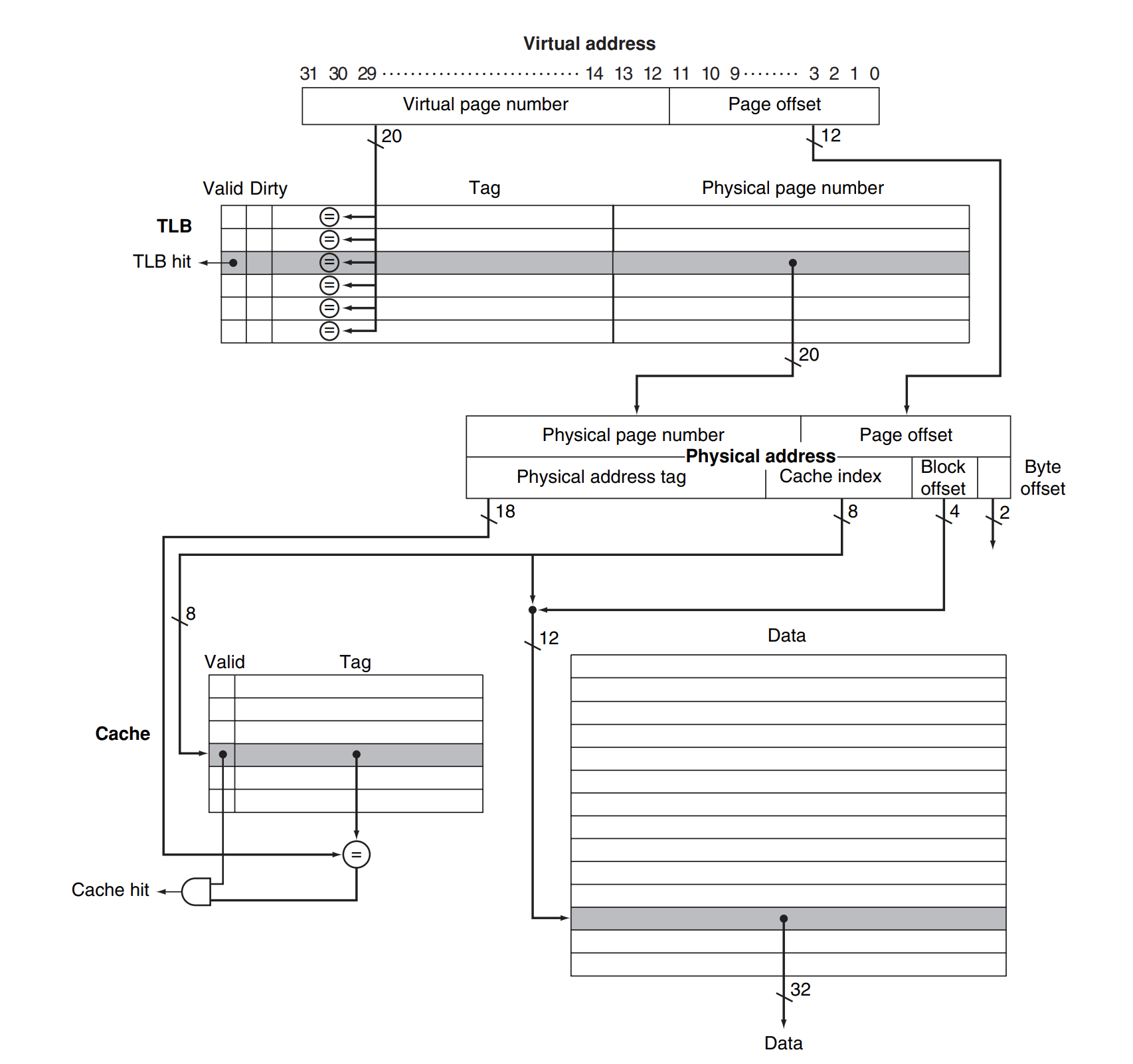 mmuページ SRE】メモリ全然わからん #OS - Qiita