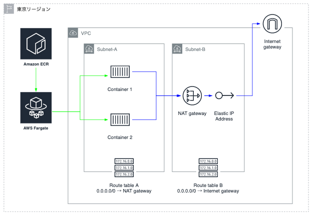 スクリーンショット 2019-06-22 18.24.18.png