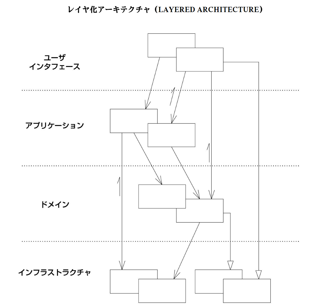 DDD本を読むためには前提知識が非常に多いよ #初心者 - Qiita