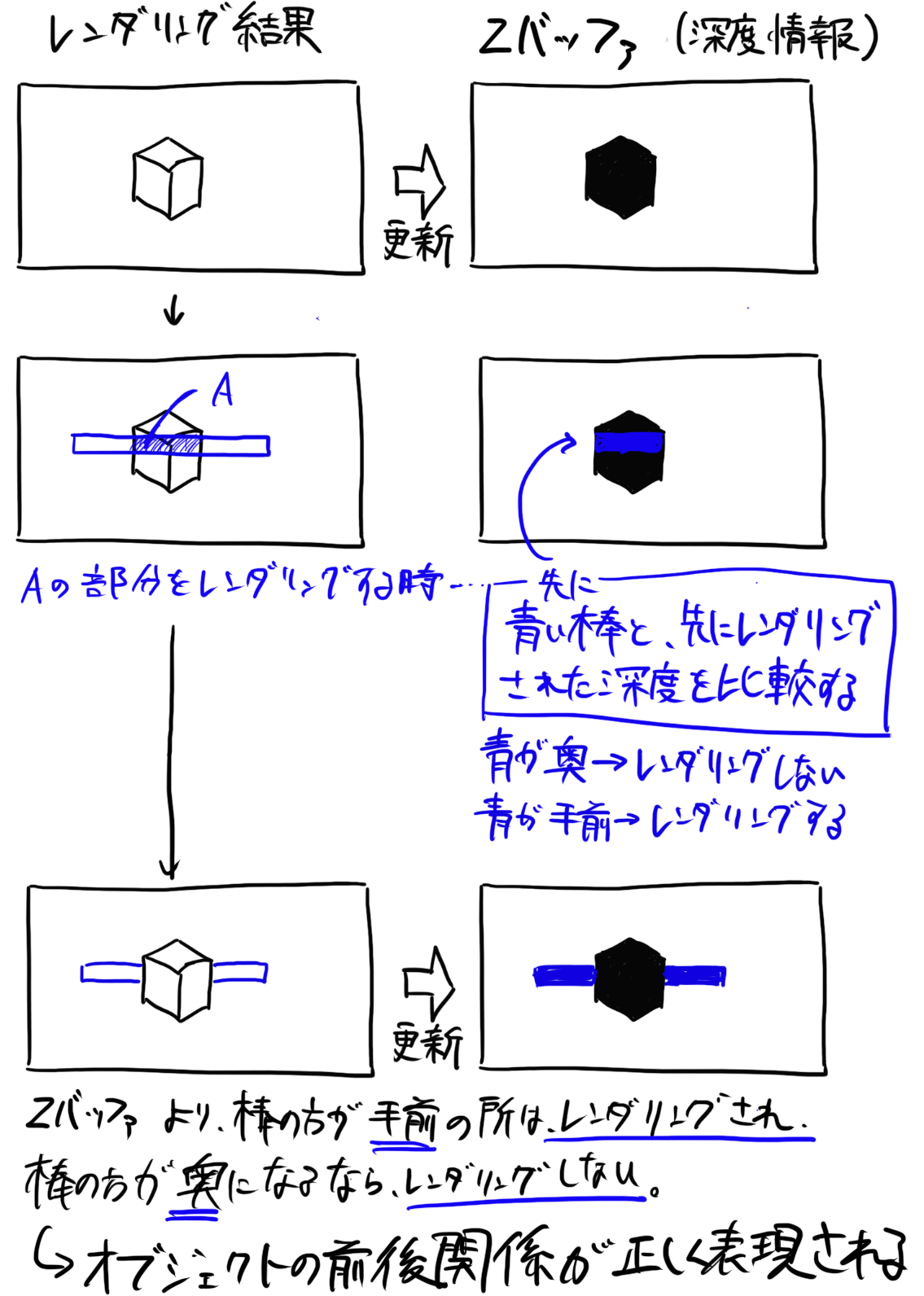 Zバッファ.png