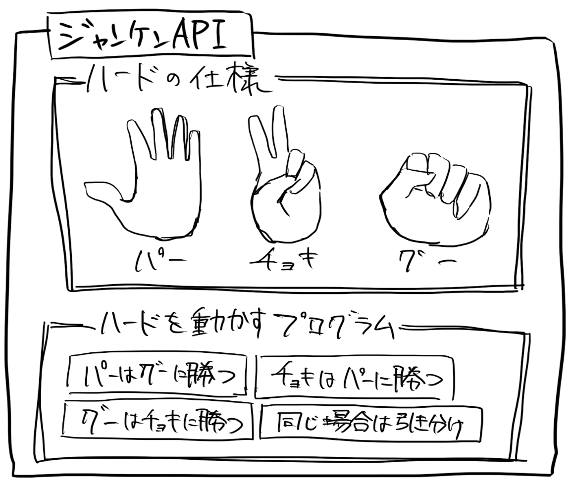 ジャンケンAPI.png