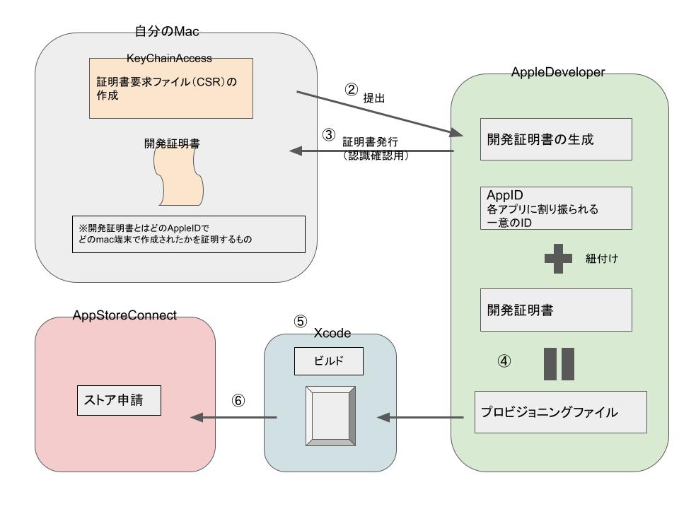 iosビルド図.jpeg