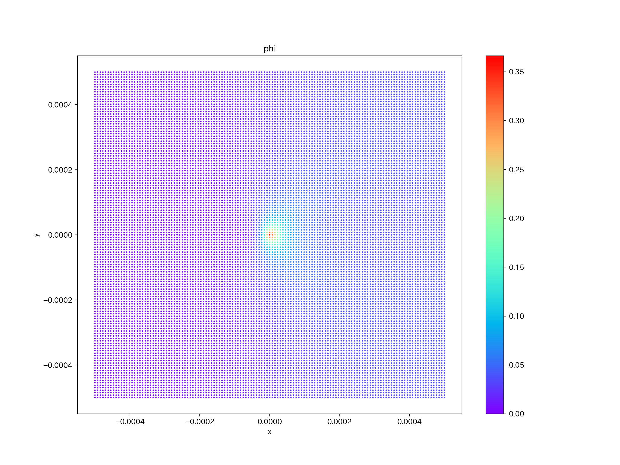 フェーズフィールド法を用いた亀裂進展解析 #数値計算 - Qiita